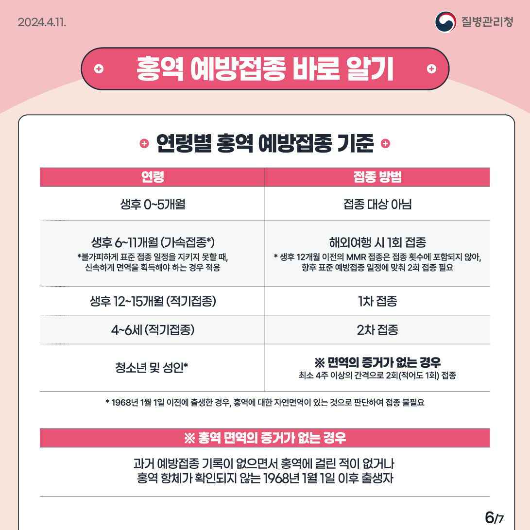 홍역 예방 수칙