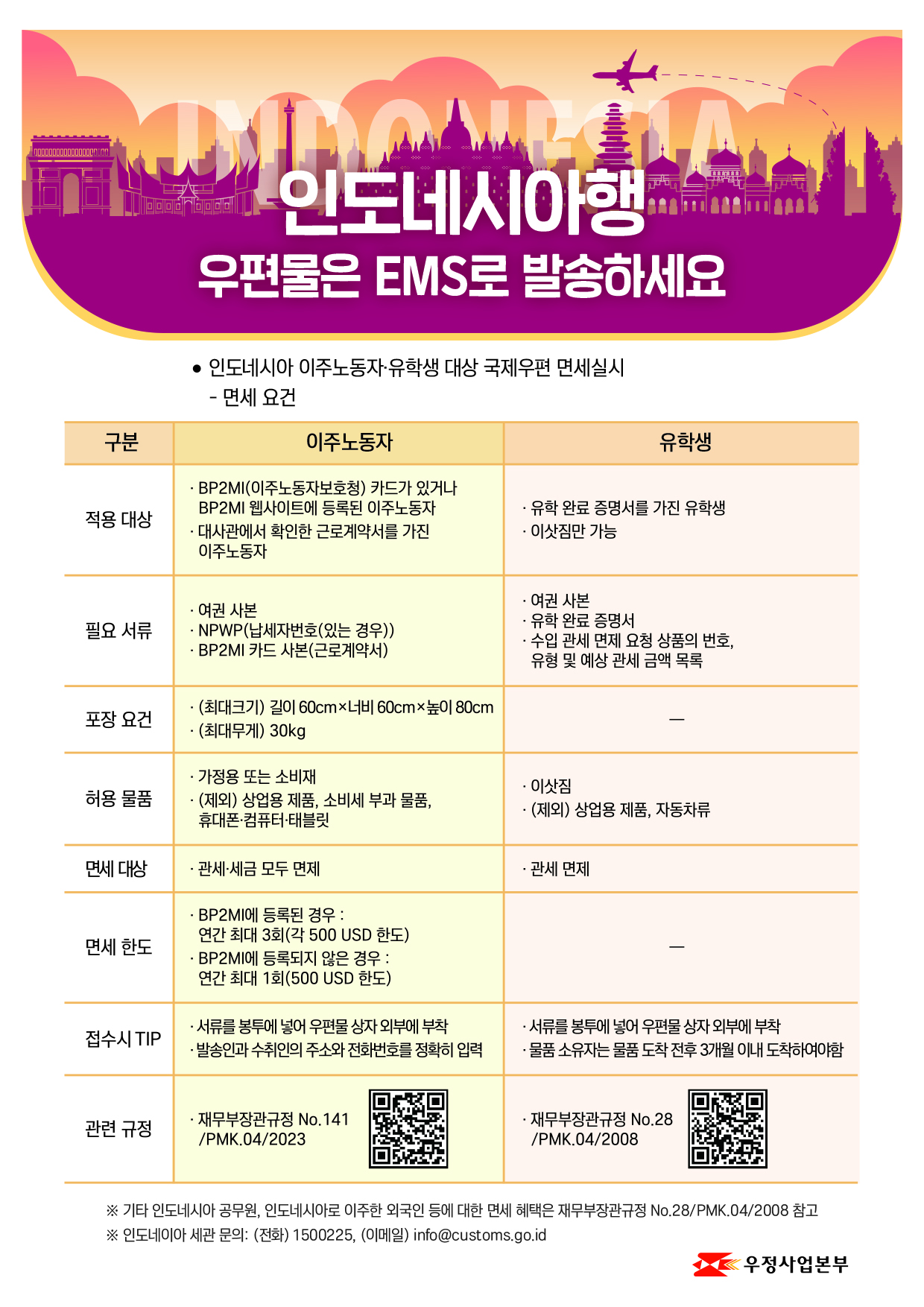 유학생 대상 인도네시아행 국제우편 관세면제 안내