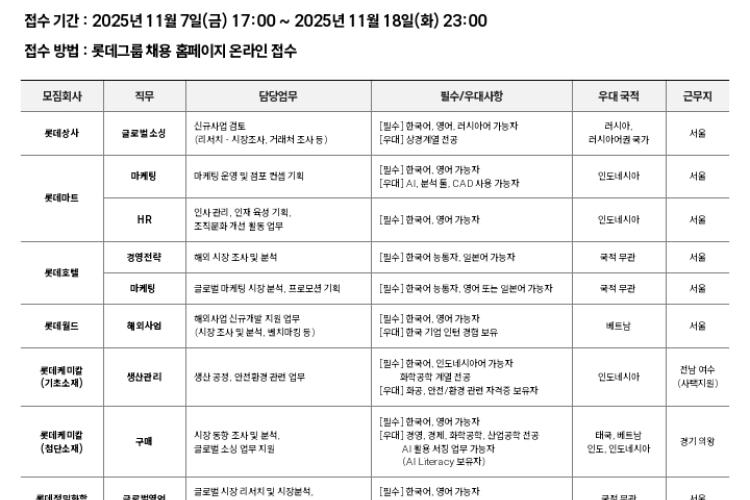 롯데그룹 인턴십